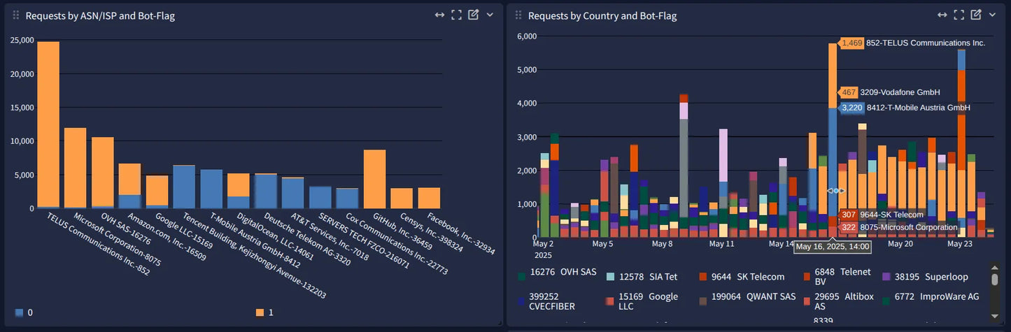 Open Source Support-License: OXL GeoIP Database