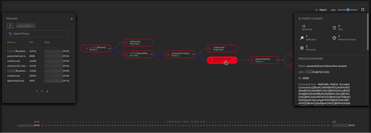 Ransomware protection: SentinelOne as a service for AI-powered protection