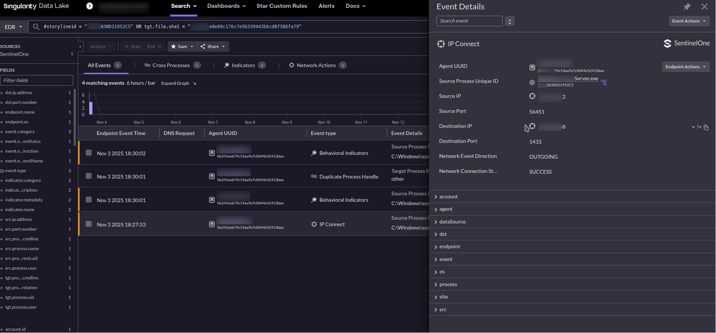 Ransomware protection: SentinelOne as a service for AI-powered protection