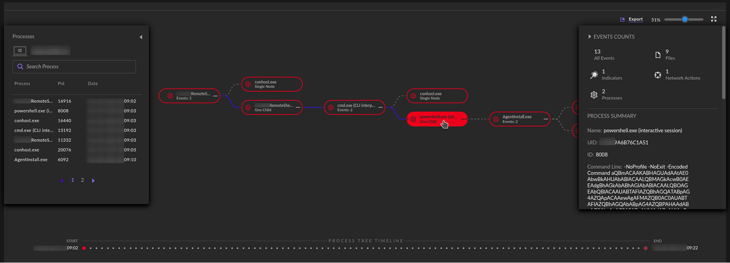 Ransomware protection: SentinelOne as a service for AI-powered protection