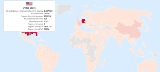 Open Source Support-License: OXL IP-Risk Database